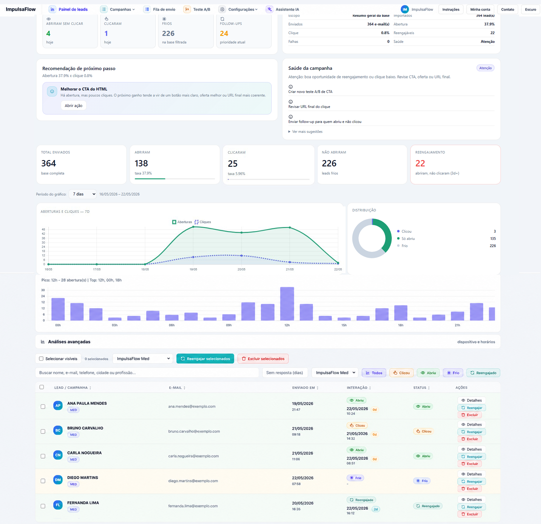 Dashboard LeadNexo
